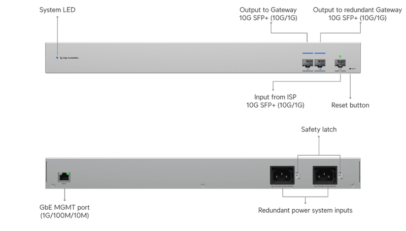 Ubiquiti UniFi switch USW-WAN   switch 3x 10G SFP+ pro UniFi Gateways  
