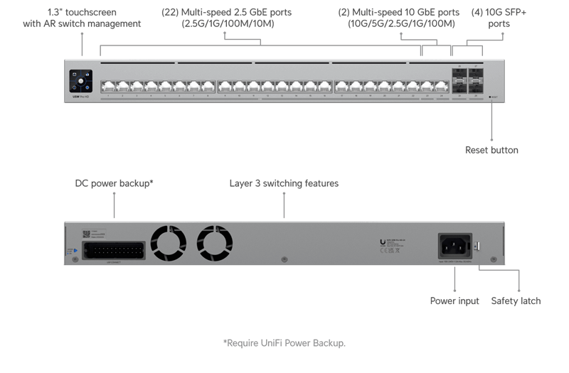 Ubiquiti UniFi switch Gen2 USW-PRO-HD-24 Layer3  22x 2,5Gbps + 2x 10Gbps + 4x SFP+   rackmount 