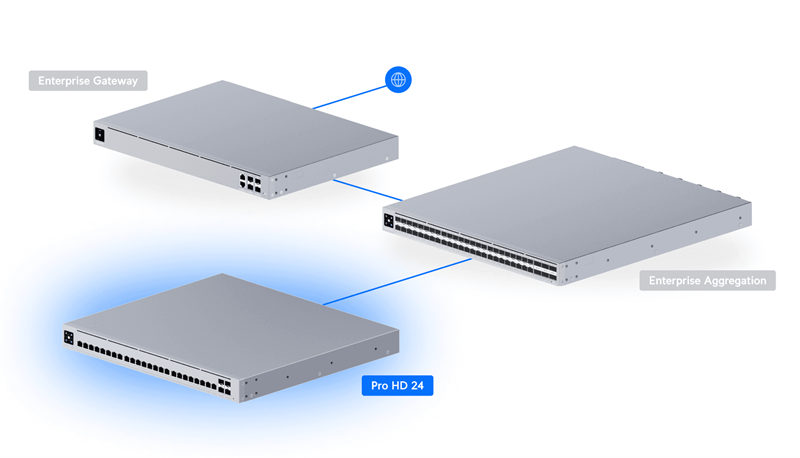 Ubiquiti UniFi switch Gen2 USW-PRO-HD-24 Layer3  22x 2,5Gbps + 2x 10Gbps + 4x SFP+   rackmount 