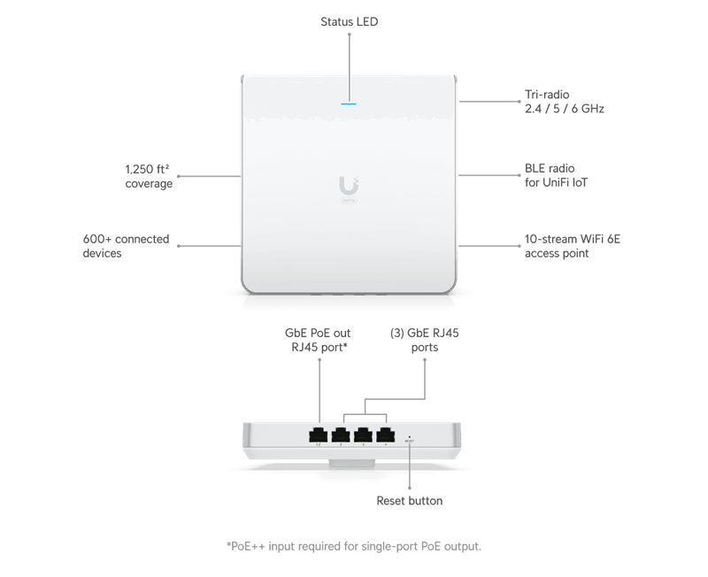 Ubiquiti UniFi AP 6 Enterprise In-wall WiFi6  (600/4800/4800Mbps) 