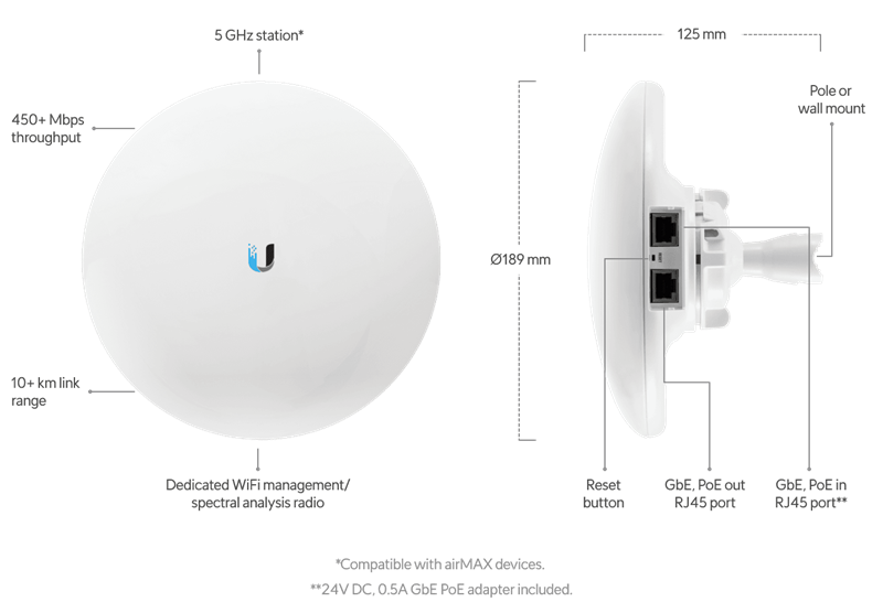 Ubiquiti airMAX AC   NanoBeam 5AC-GEN2  (450+Mbps) 
