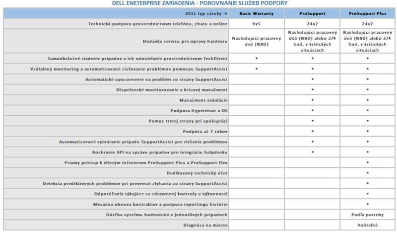 DELL rozšírenie záruky z 3Y ProSpt to 5Y ProSpt (MB16250, MB18250) 