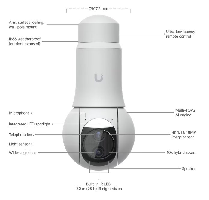 Ubiquiti UniFi Video Camera G6 PTZ  (8MP, 3864*2160/30sn; 10x hybrid zoom) biela 