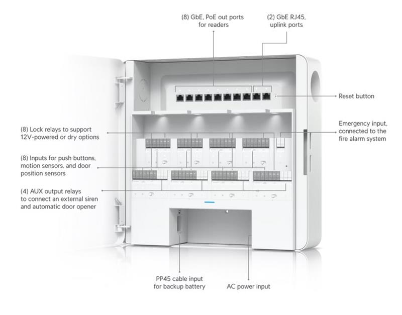 Ubiquiti UniFi Access - Enterprise Access Hub (dveřní aktor - box) 