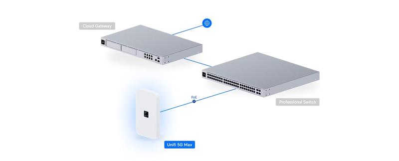 Ubiquiti UniFi 5G Max    5G router 2xSIM/eSIM, POE - indoor 