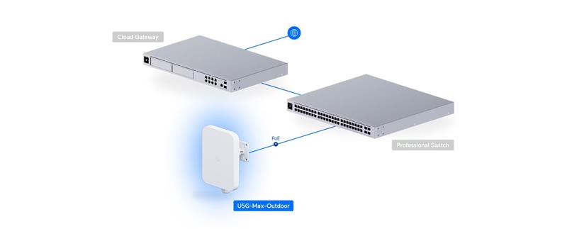 Ubiquiti UniFi 5G Max Outdoor   5G router 2xSIM/eSIM, POE - outdoor 