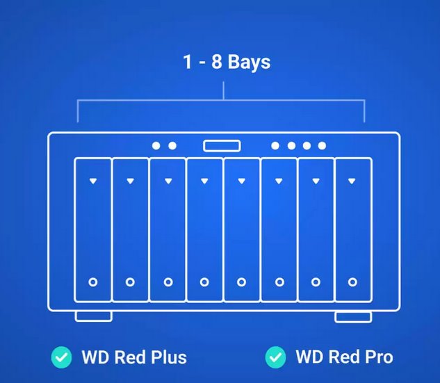 WD Red Plus NAS HDD 12TB SATA 