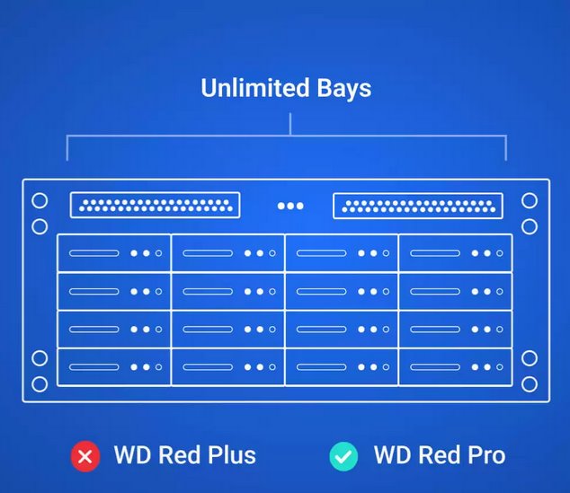 WD Red Plus NAS HDD 12TB SATA 