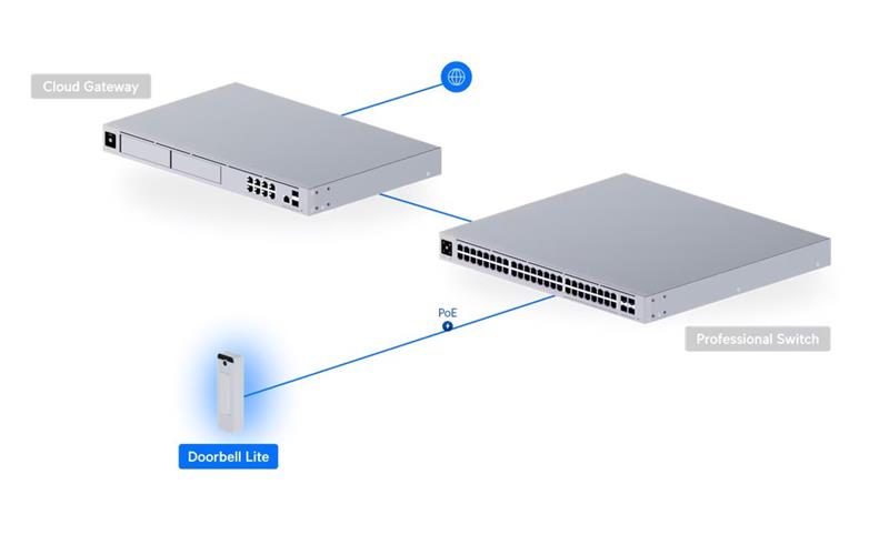 Ubiquiti UniFi Doorbell LiteI (white) 