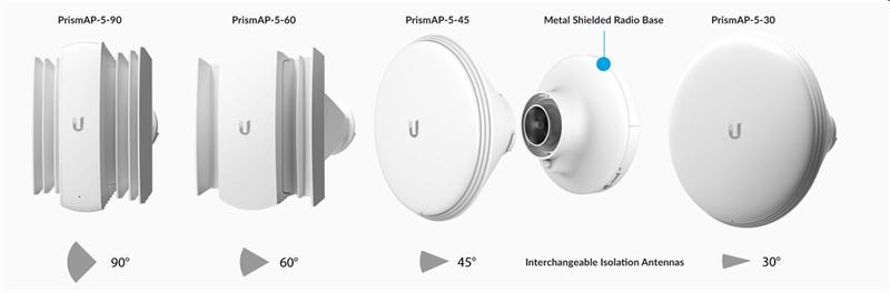Ubiquiti airMAX  PrismStation AC 