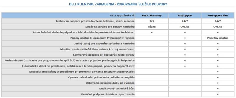 DELL predĺženie záruky z 3Y Basic na 5Y Basic Latitude 3190, 3380, 3390, 3590, 3300, 3301, 3310, 3400, 3410, 3500, 3510, 3590 