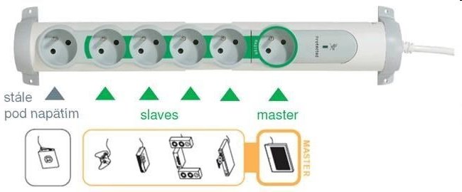 Legrand   Prodlužovací přívod MASTER-SLAVE s přepěťovou ochranou 