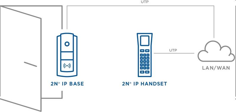 2N® IP Handset, White 