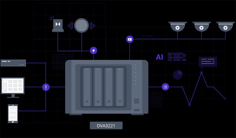 Synology DVA3221 NVR 