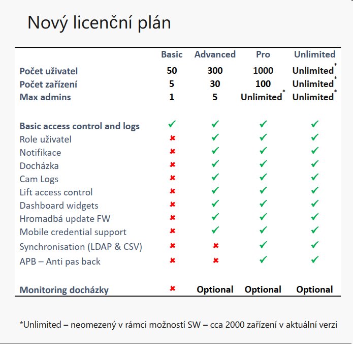 2N® Access Commander - Advanced licence - Nová instalace