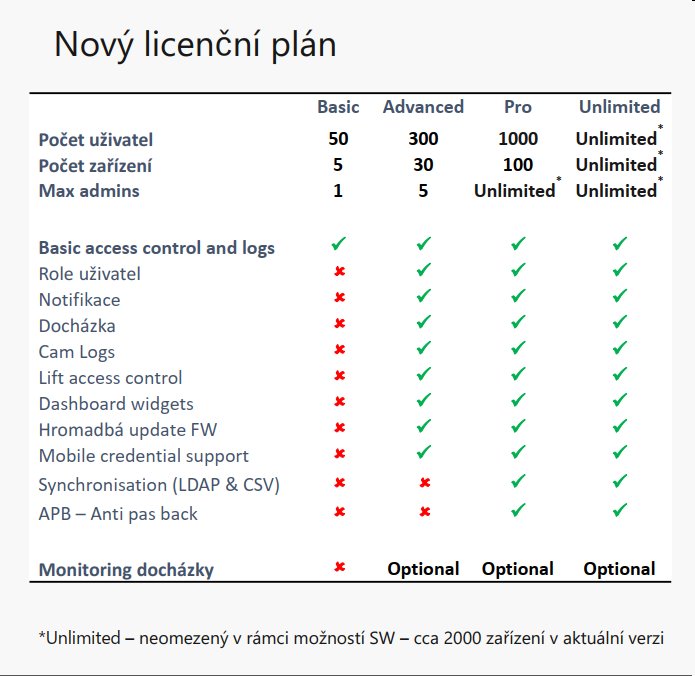 2N® Access Commander – Upgrade – Přechod z licence Advance na PRO 