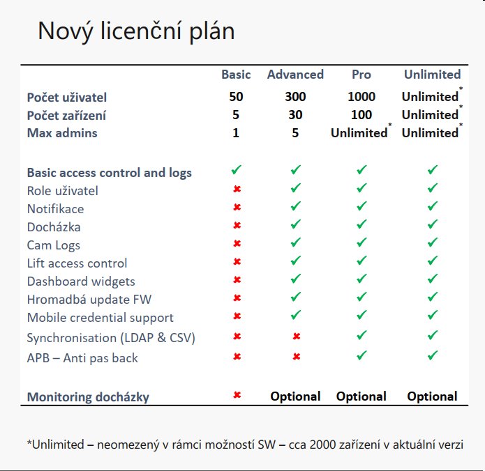 2N® Access Commander – Add-on – Licence pro sledování docházky