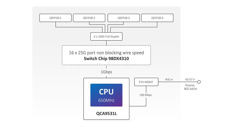 MIKROTIK RouterBOARD Cloud Router Switch CRS504-4XQ-IN + L5 (650MHz; 64MB RAM; 1x LAN; 4x QSFP28, Dual PSU) desktop 