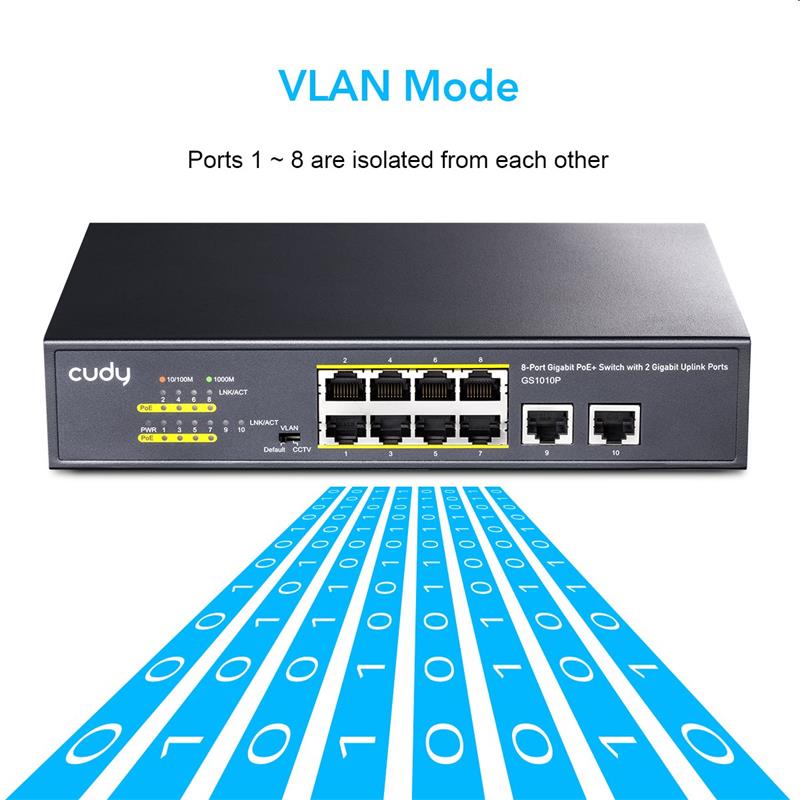 Cudy GS1010P - 8-Port Gigabit PoE+ Switch with 2 Gigabit Uplink Ports 120W                                                 