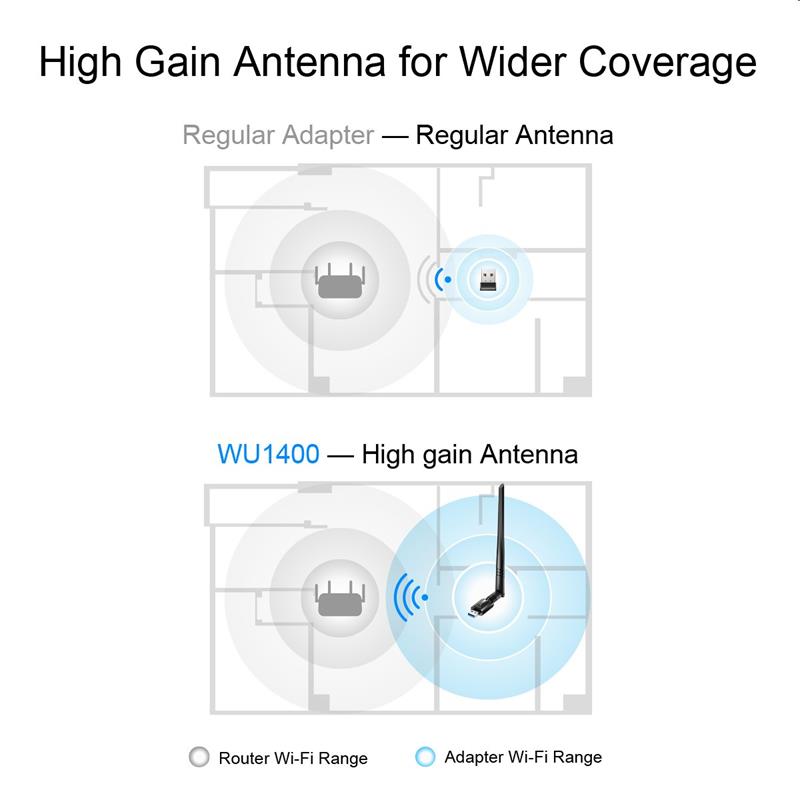 Cudy WU1400 - AC1300 Wi-Fi High Gain USB 3.0 Adapter with detach.ant. 