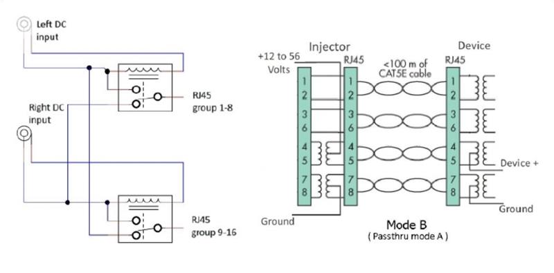 POE-PAN24-GB Gigabitový stíněný 24-portový PoE panel 