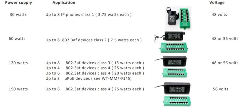 POE-PAN8-GBATF 802.3af/at gigabitový stíněný 8-portový PoE panel 