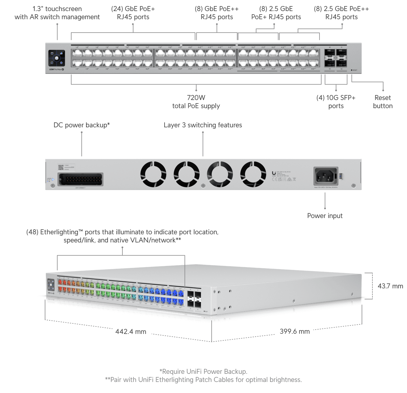 Ubiquiti UniFi switch Gen2 USW-PRO-MAX-48-POE Layer3  32x 1Gbps 16x 2,5Gbps + 4x SFP+   POE++ (720W)