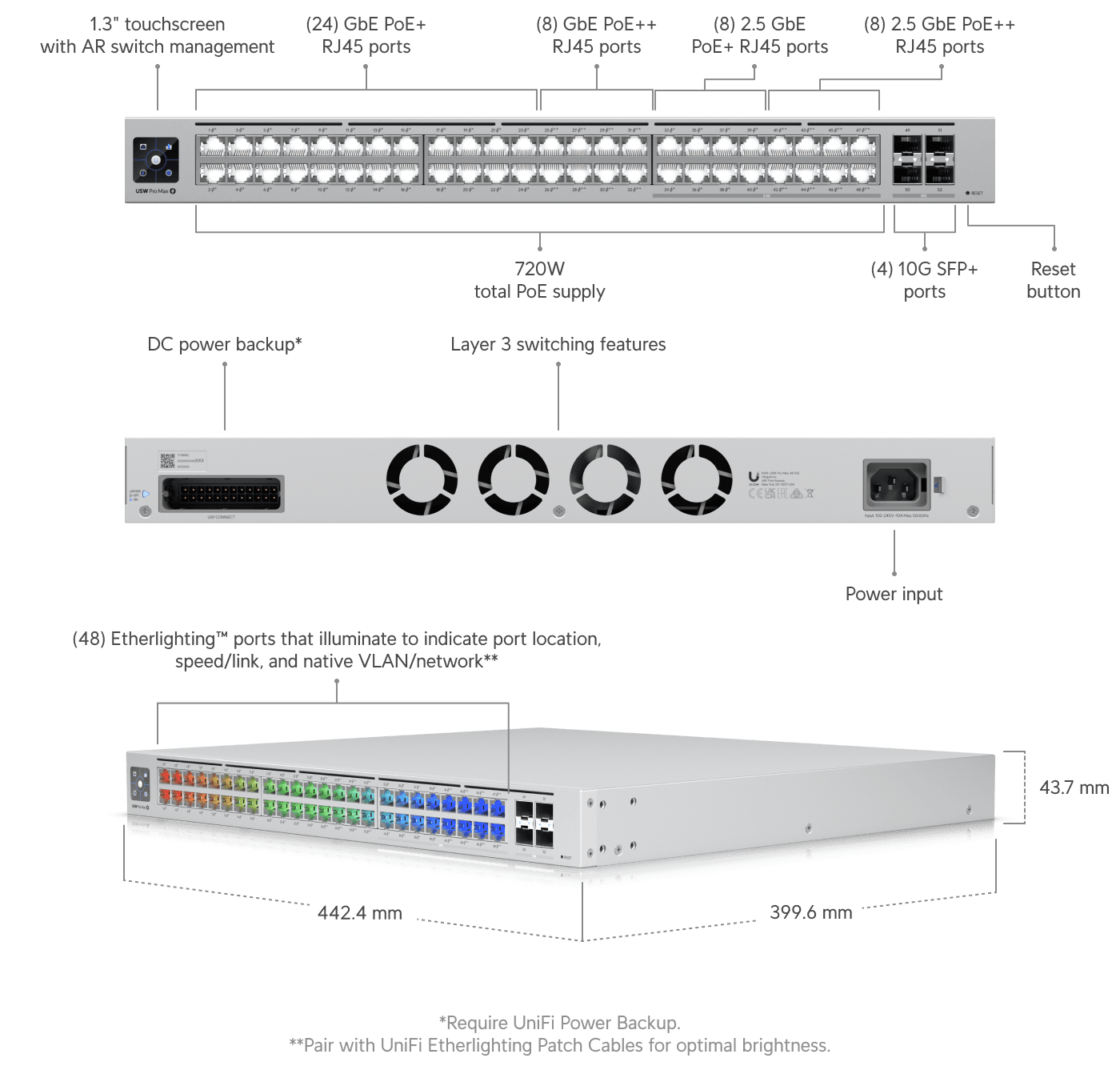 Ubiquiti UniFi switch Gen2 USW-PRO-MAX-48-POE Layer3 32x 1Gbps 16x 2,5Gbps + 4x SFP+ POE++ (720W)