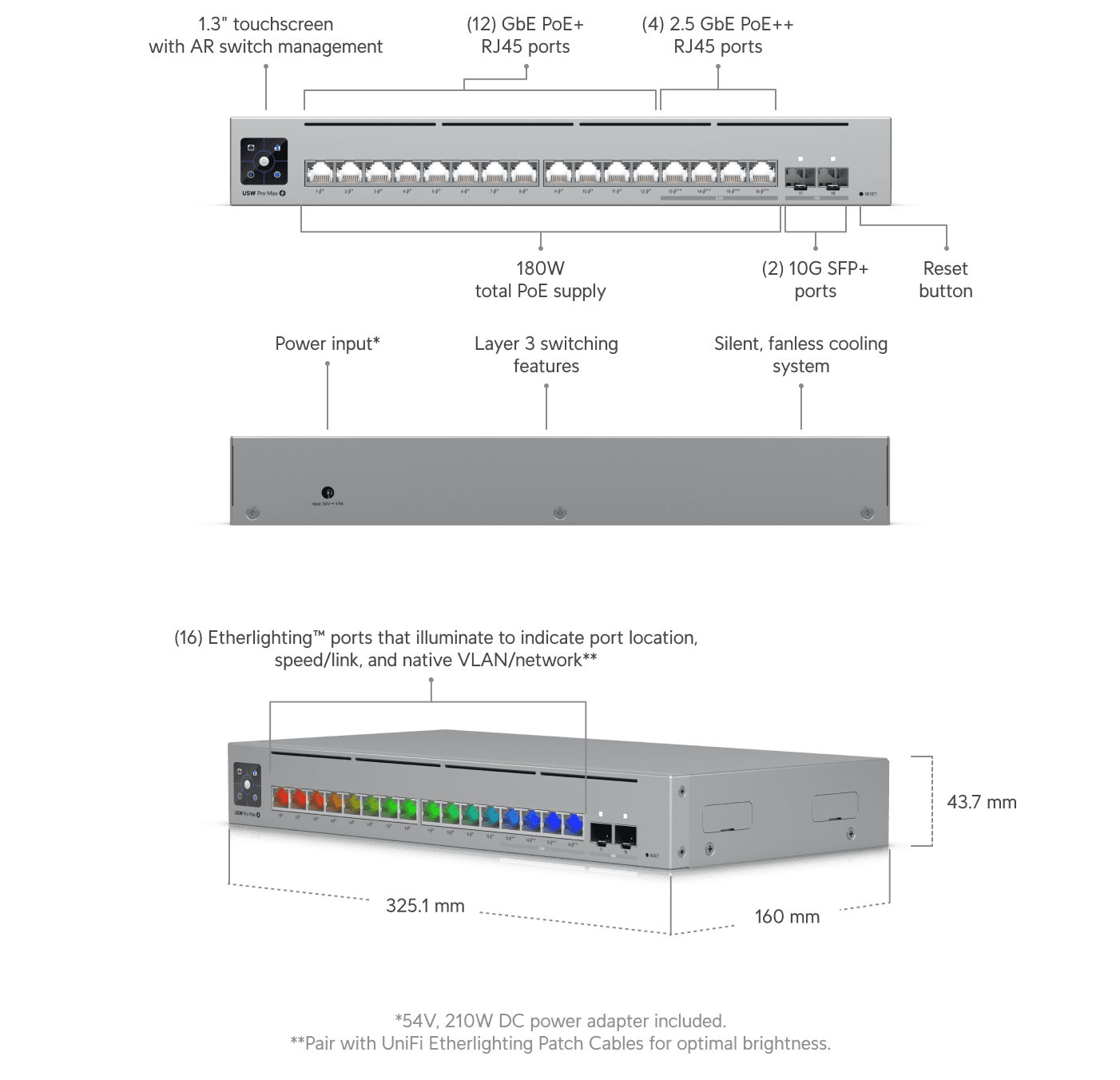 Ubiquiti UniFi switch Gen2 USW-PRO-MAX-16-POE Layer3 12x 1Gbps 4x 2,5Gbps + 2x SFP+ POE++ (180W)