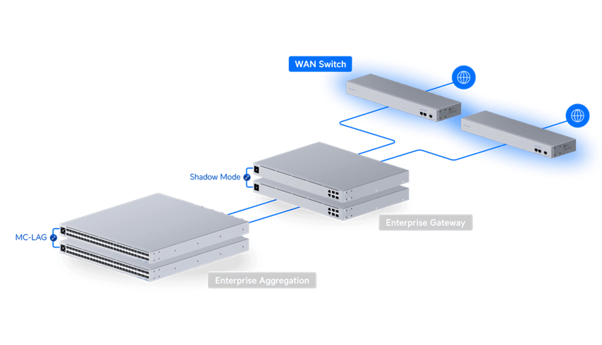 Ubiquiti UniFi switch USW-WAN switch 3x 10G SFP+ pro UniFi Gateways
